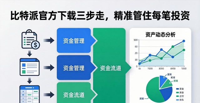 比特币官方钱包客户端_如何通过比特派钱包下载官方app精确管理投资？_如何通过ip地址精确定位