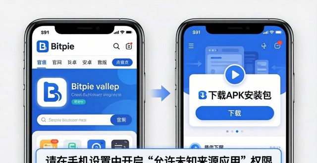 bitcore钱包下载_bitple钱包下载_bitpie钱包下载安卓官网