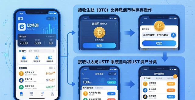 比特派钱包体系_比特派钱包的多币种管理功能：如何通过官网下载后顺利存储和交易不同类型的加密货币？_比特派钱包私钥