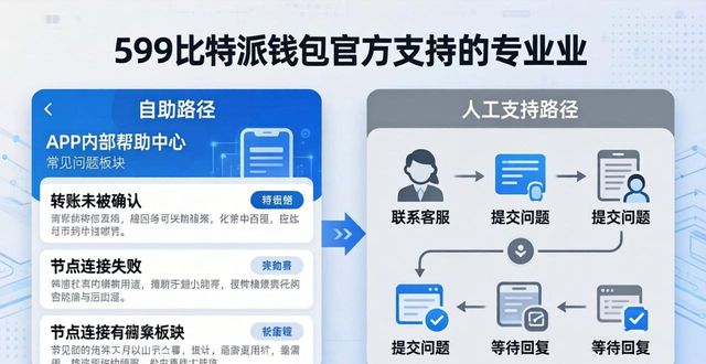 比特派钱包app官方下载网址的用户支持与反馈处理_2021比特派钱包使用视频_比特派钱包不安全