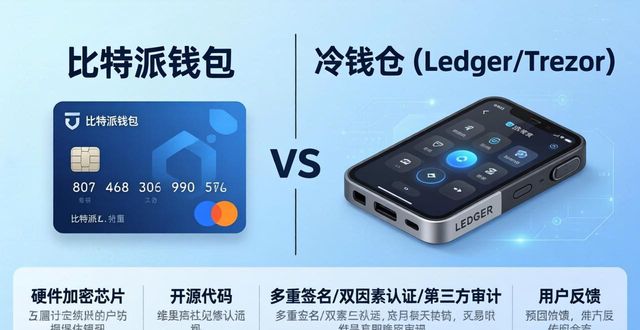 比特派钱包和冷钱包的选择标准_比特派钱包是冷钱包吗_比特派钱包是热钱包吗