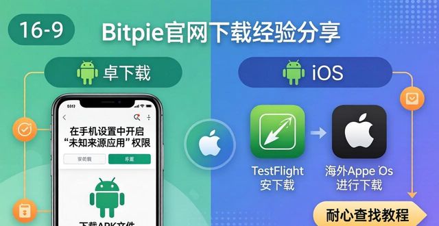 bitpie下载_分享bitpie官网最新下载的经验_最新xp系统下载官网