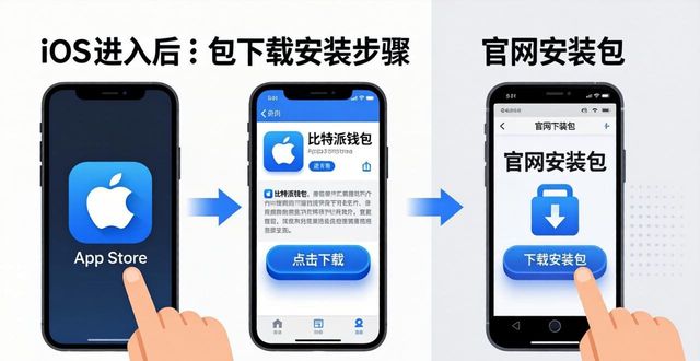 2021比特派钱包使用视频_比特派钱包使用方法_如何进行比特派钱包下载官方app的步骤