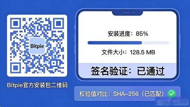 下载的安全性:bitpie官网对比_对比网站_对比平台