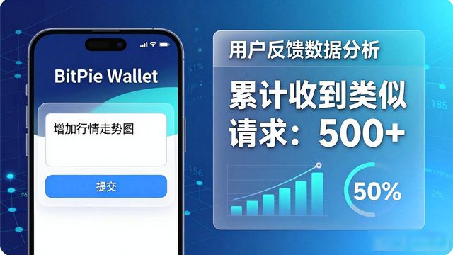bitpie比特派钱包_比特派钱包不安全_比特派钱包用户体验的持续改进，下载后的反馈机制如何帮助开发团队提升产品？