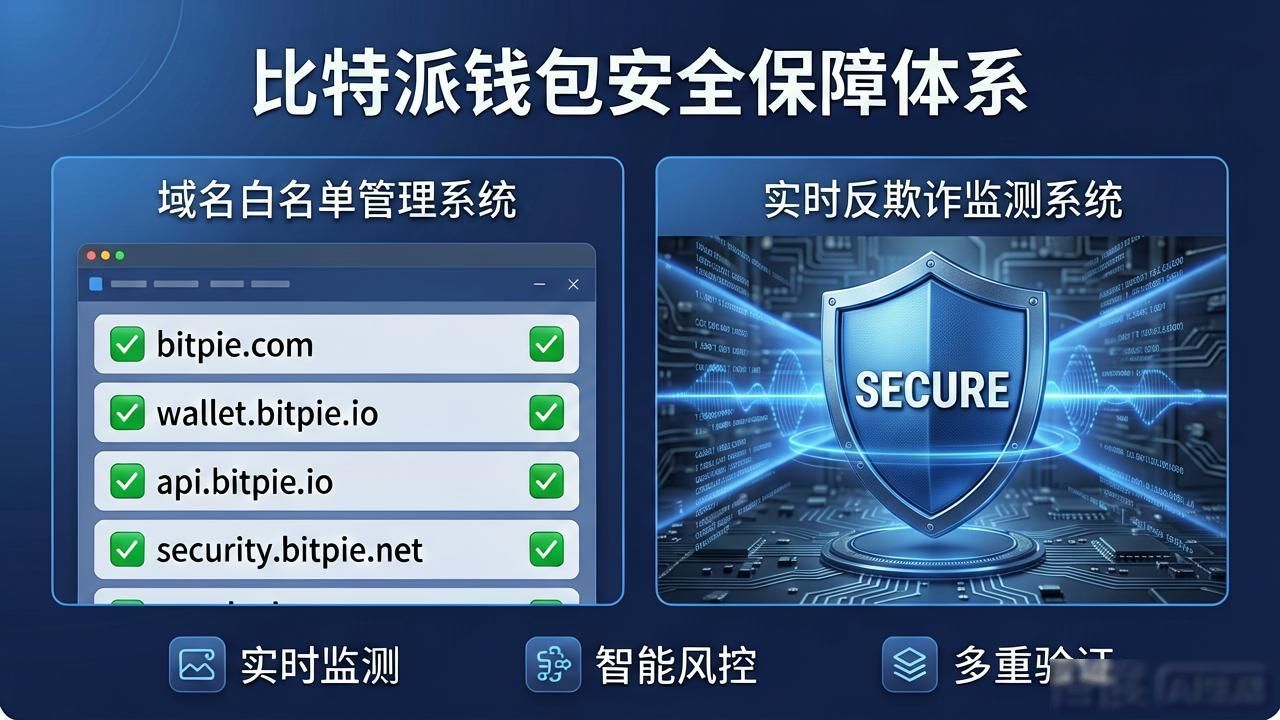 比特派钱包网址的安全保障措施与技术方案_bitpie比特派钱包_比特派钱包使用方法