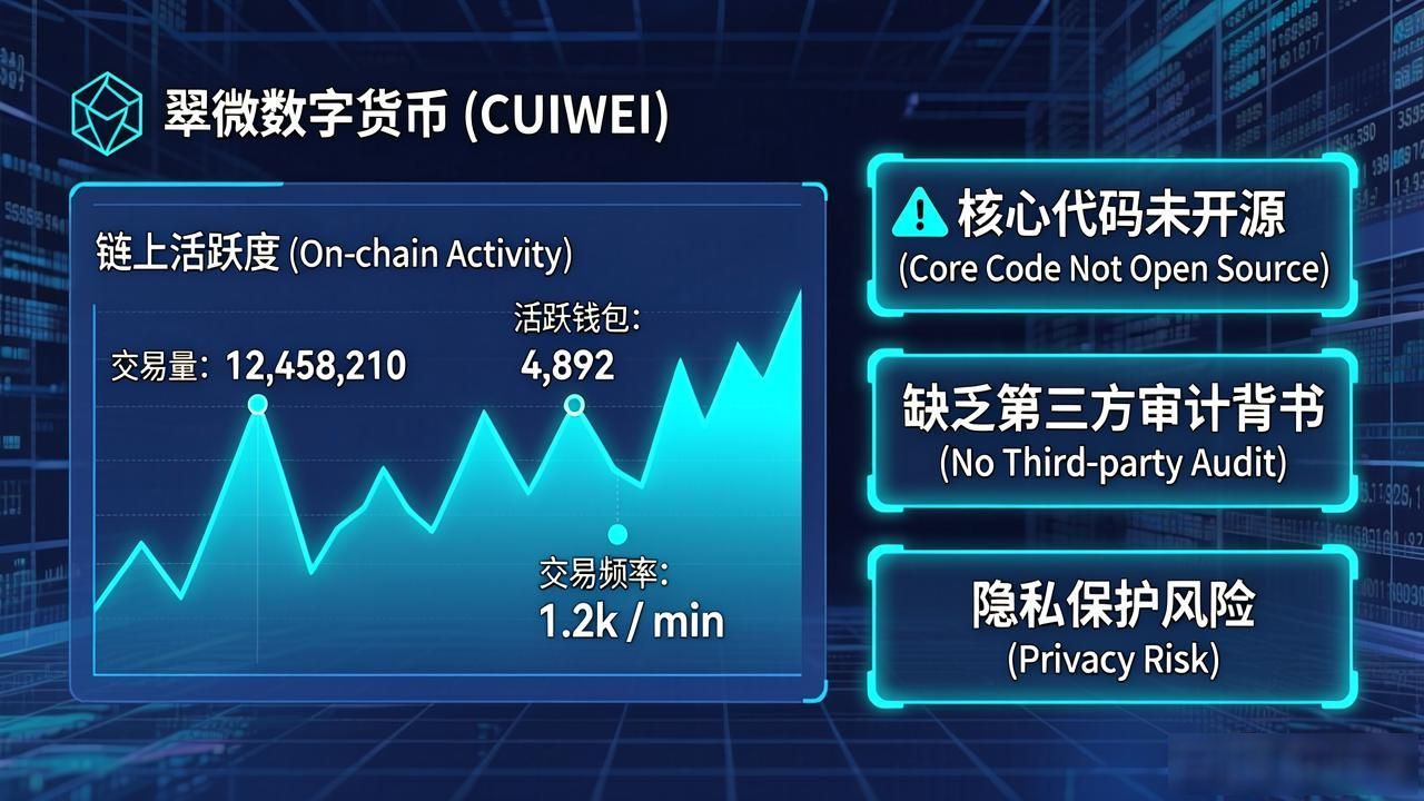 翠微数字货币技术分析及风险提示_翠微数字货币情况_翠微数字货币怎么回事 投资者如何判断靠谱程度