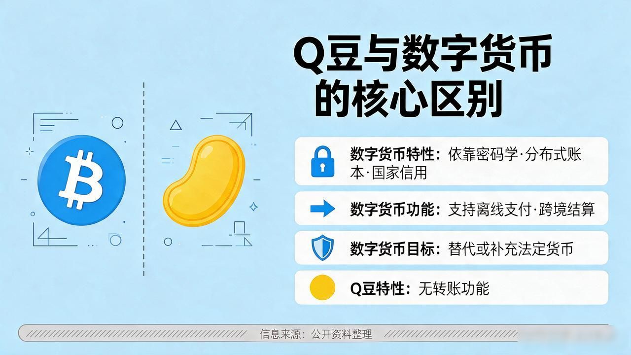 QQ q豆是数字人民币吗_q豆和数字货币_q豆和数字货币的区别
