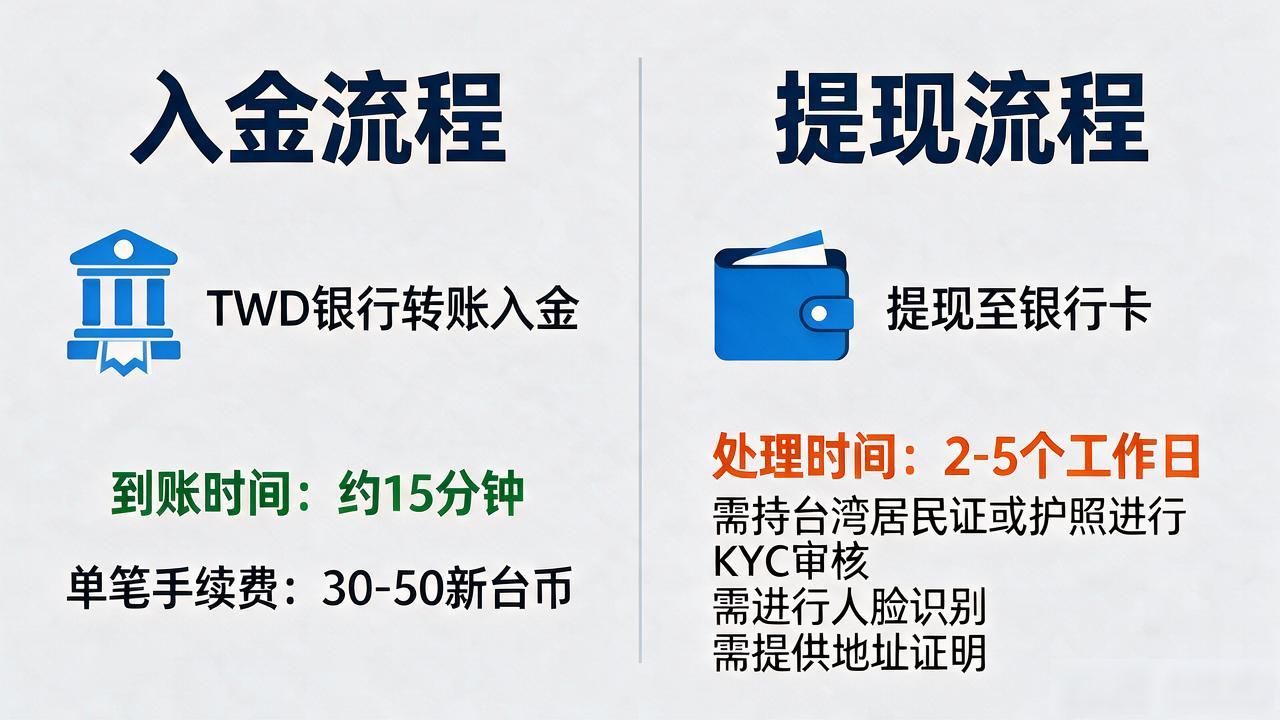 台湾数字货币交易所_OKX Binance台币通道_台湾数字货币交易所