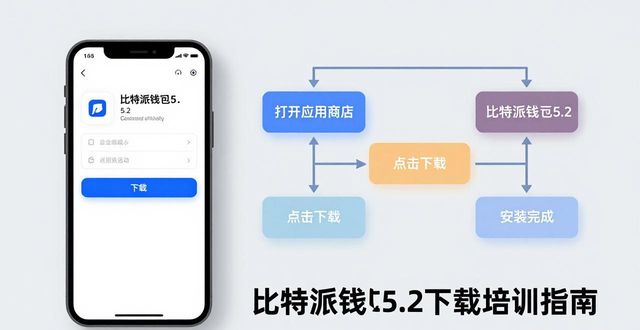 如何在比特派钱包5.2下载中进行有效培训?_比特派钱包下载中文版_比特派钱包安全