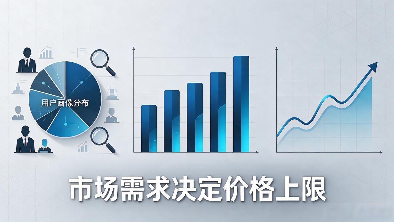 数字货币定价策略_成本定价与市场因素_虚拟数字货币定价策略